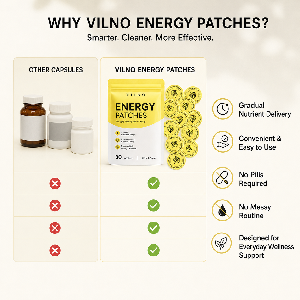 Energy Wellness Patches – B12, Caffeine & Red Ginseng