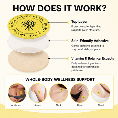 Energy Wellness Patches – B12, Caffeine & Red Ginseng