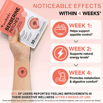 Slim Patch Pro — Herbal Appetite Control & Metabolism Booster